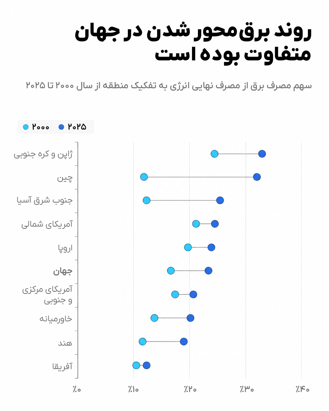 برق در جهان